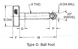 Swivel Head Screw | Century Tools