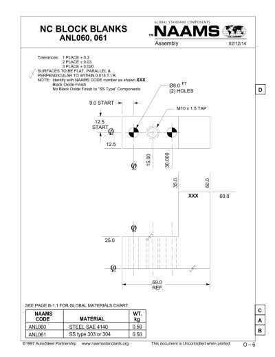 NAAMS ANL061 NC Block Blank - Image 2